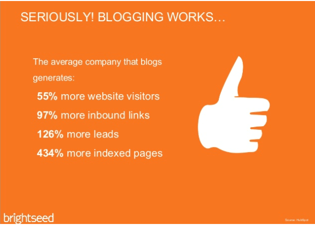 blogging facts