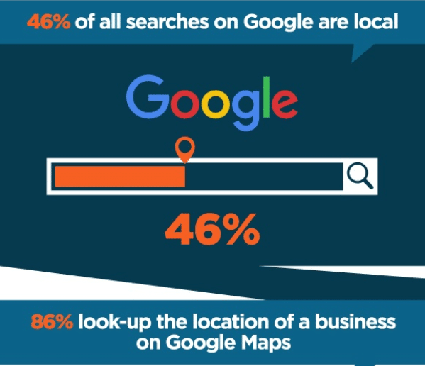Local SEO