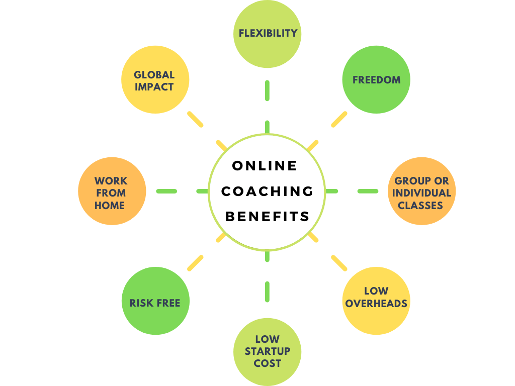 Benefits of online coaching