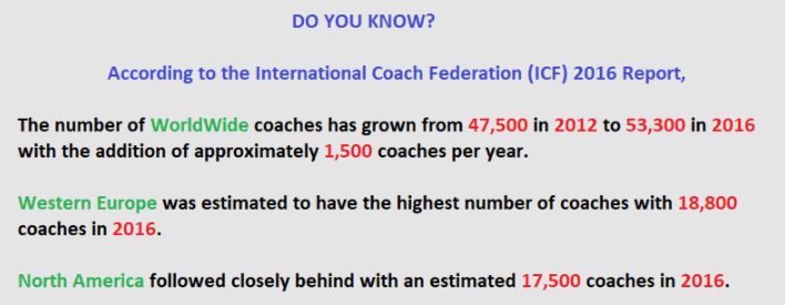 Online Coaching ICF 2016 Report 