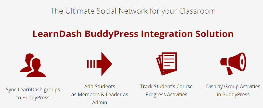  BuddyPress integration