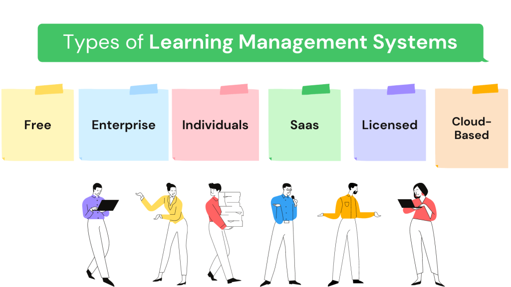 Types of learning management system