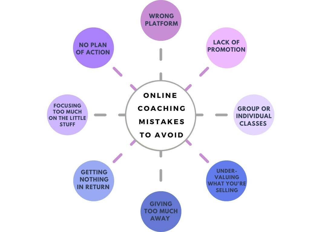 online coaching mistakes to avoid.
