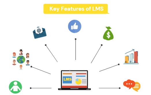 Learning management system key features