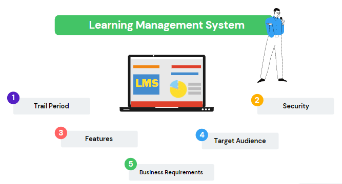 Important factors of choosing an LMS