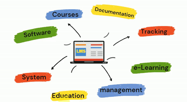 Benefits of Learning Management System
