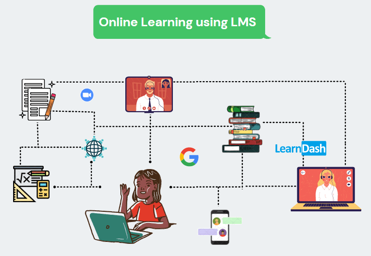 Online learning using learning management system