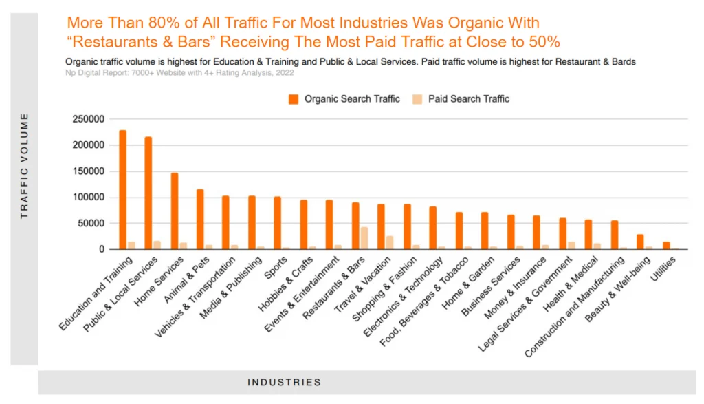 Organic Search Traffic