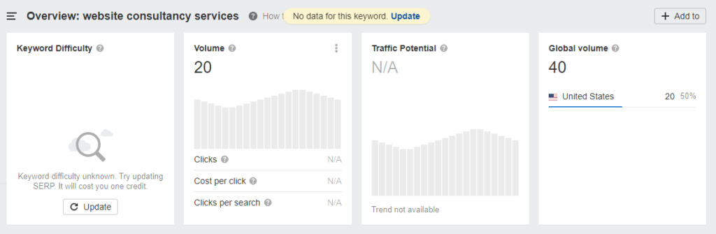 website content keyword example