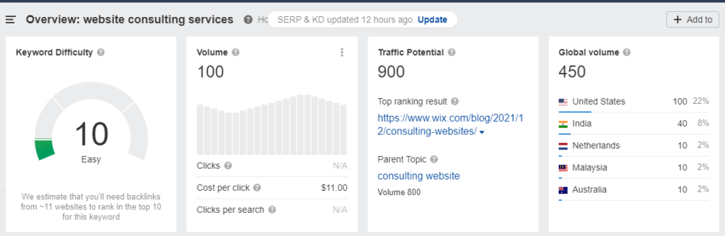 Website content keyword example 2