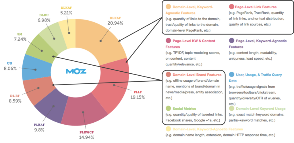 Off Page SEO