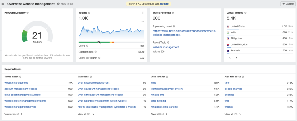 Keyword - Website content manager