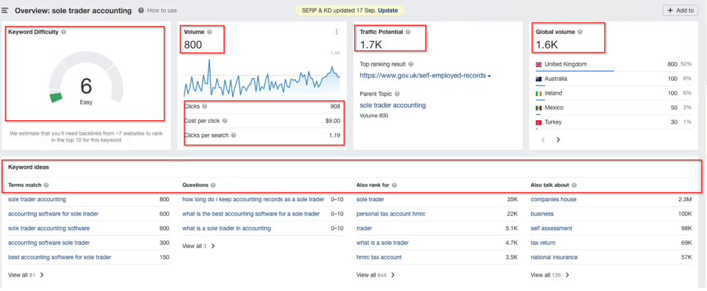 Keyword example for content development