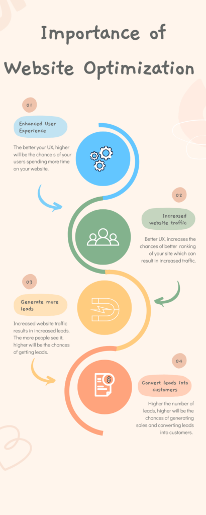 Importance of website optimization
