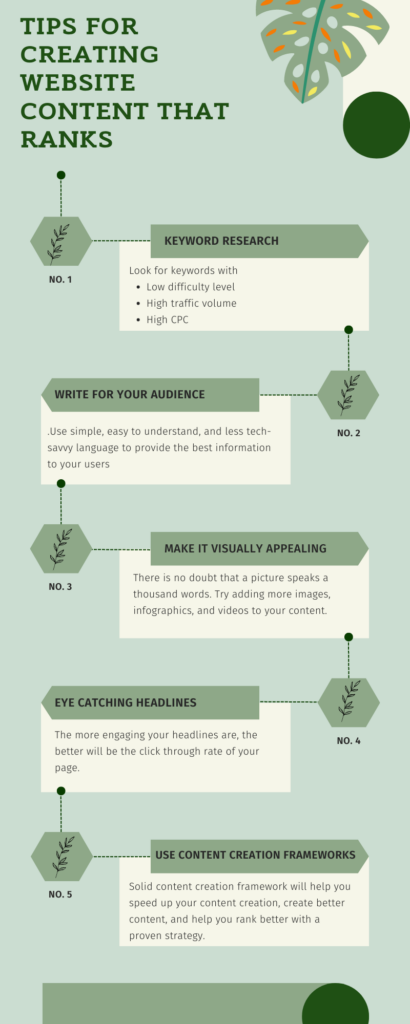 Tips for creating website content that ranks