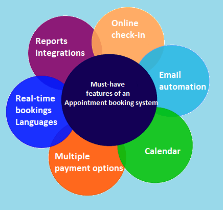 Must-have features of an appointment booking system