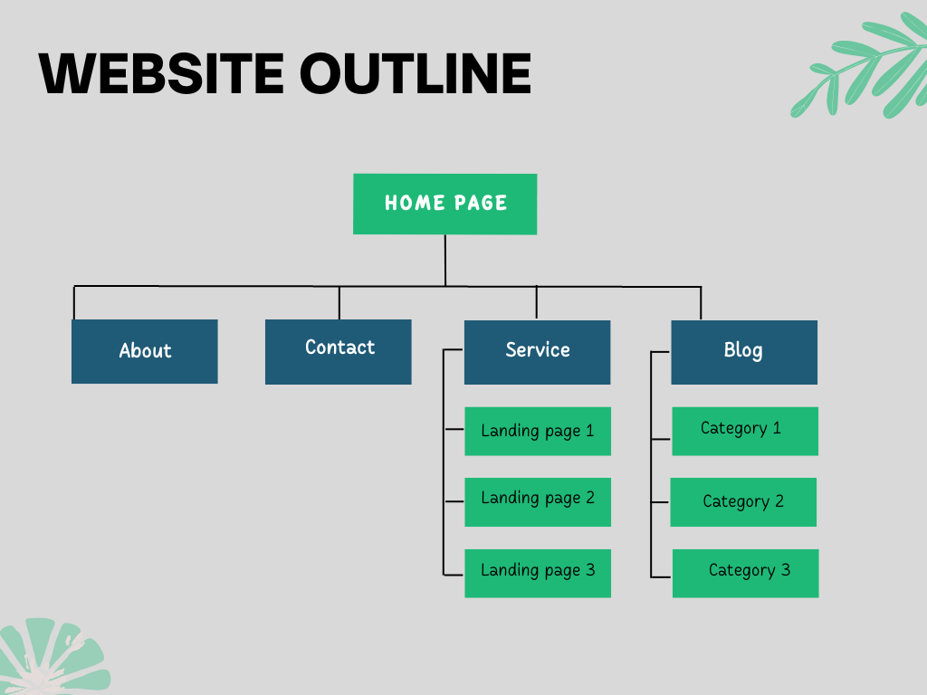 Website outline sample