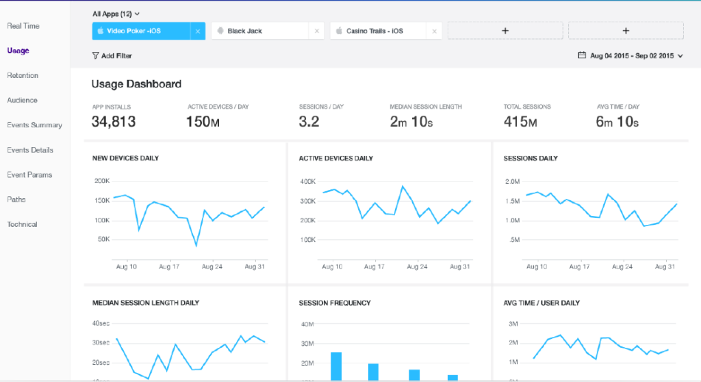Track mobile user behaviors