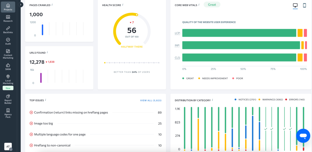 SE Ranking Dashboard