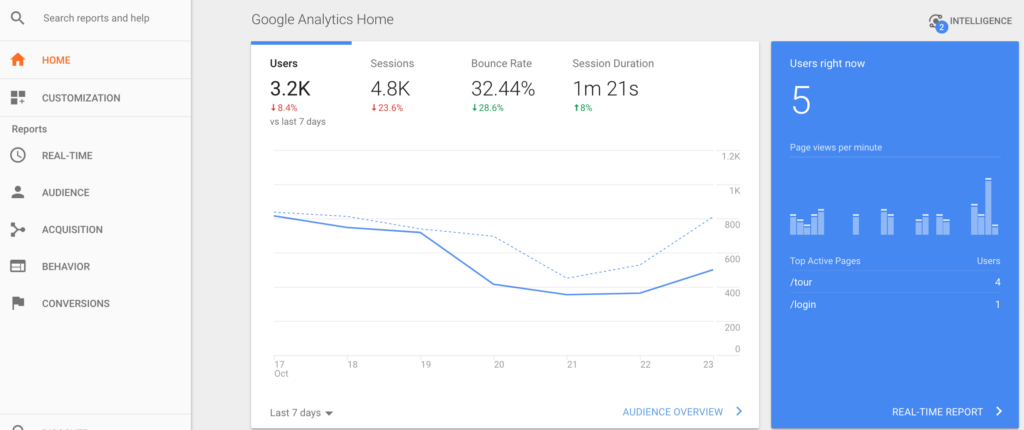 Analytics and tracking