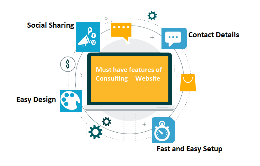 Must have features of Consulting WordPress Website