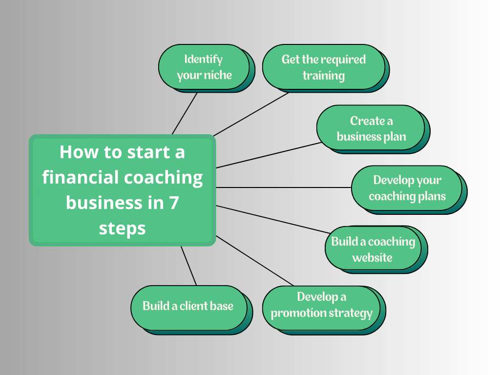 How to start a financial coaching business in 7 steps