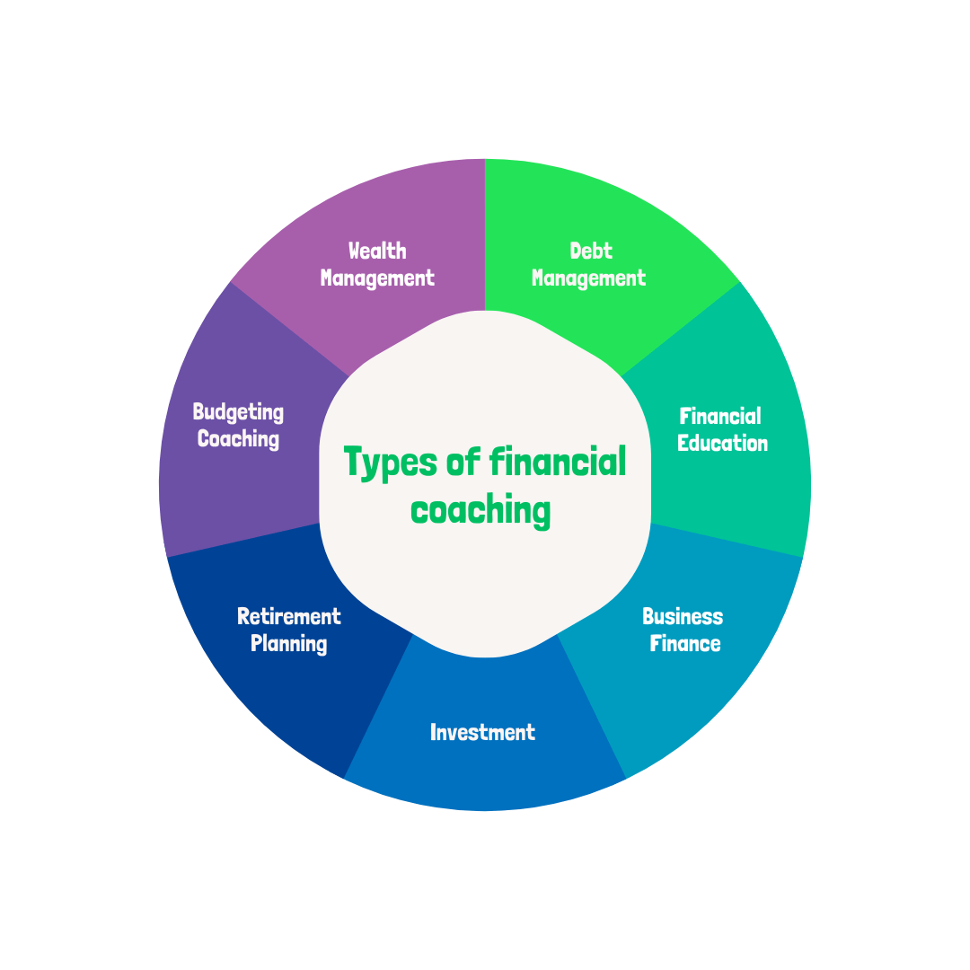 Types of financial coaching 