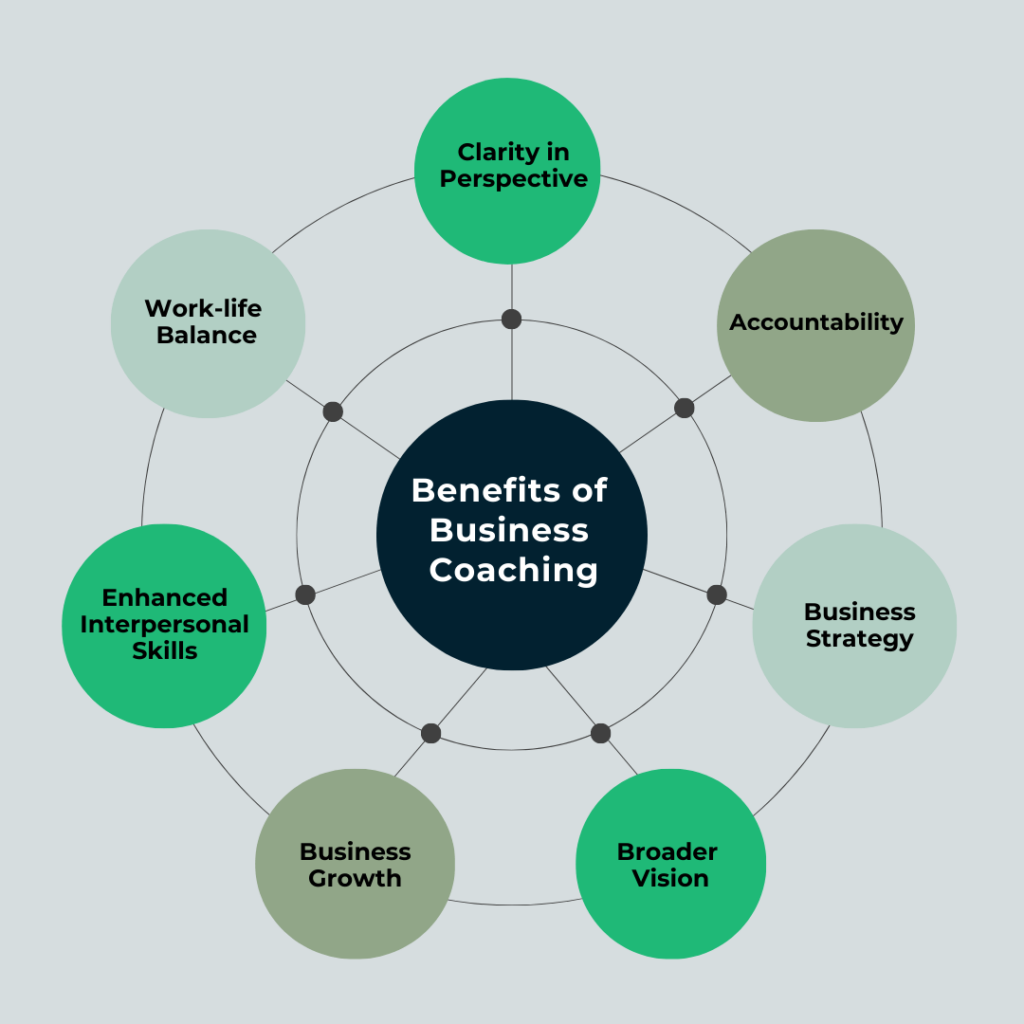 Benefits-of-business-coaching