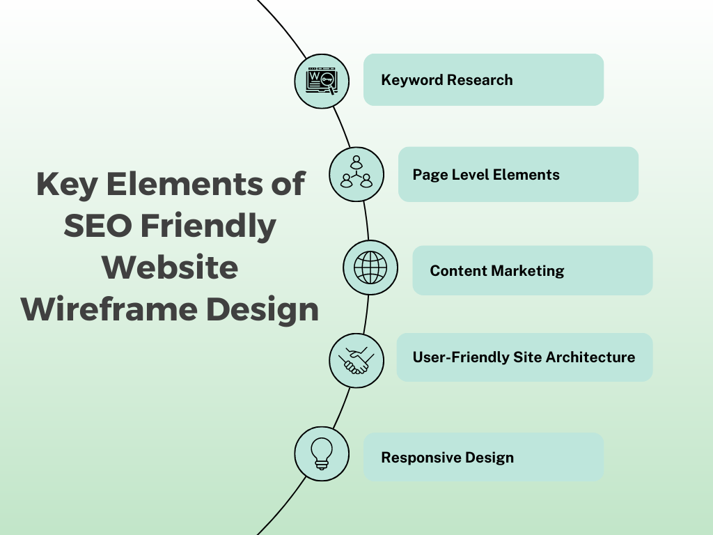 What are the key elements of SEO-friendly website wireframe designing? 