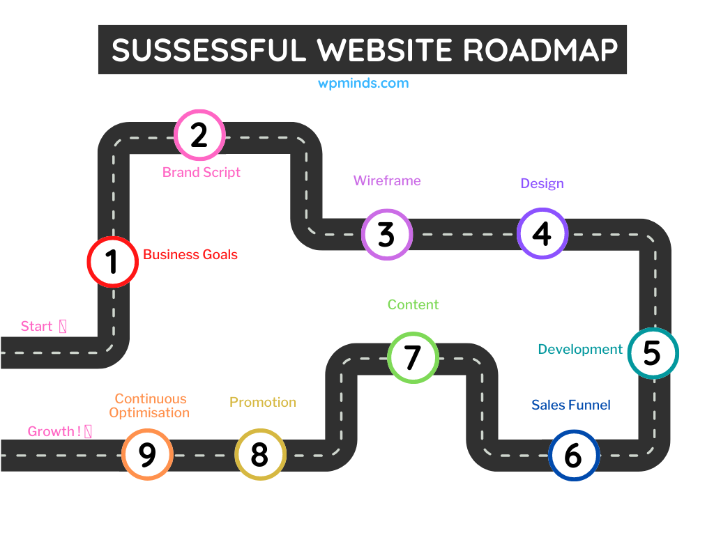 Successful-Website-Roadmap-Master