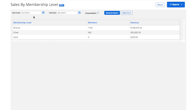 Tips for utilizing WordPress membership plugins effectively