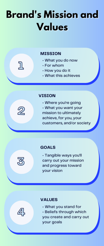 Important components that help you to define your brand's mission and values.