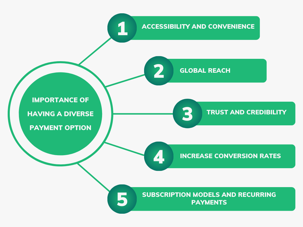 Reasons to offer diverse payment options for a coaching website