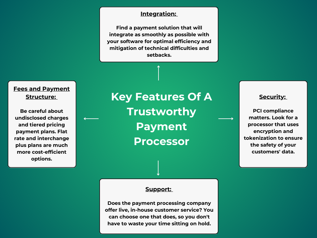 Must have features of payment software