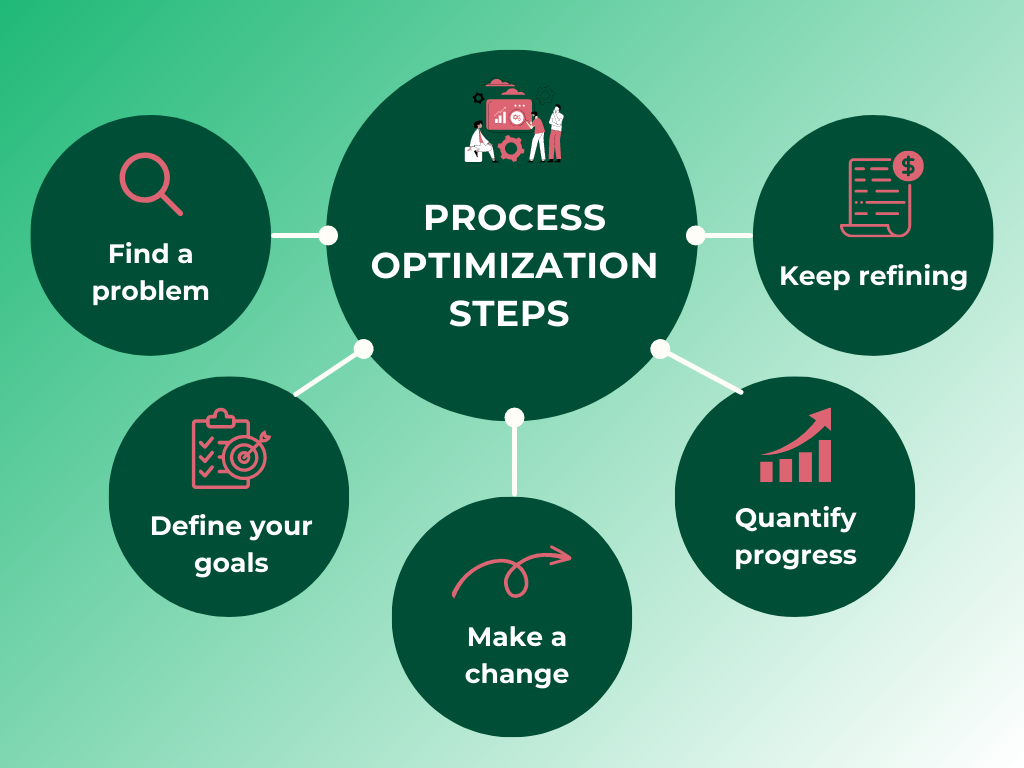 Utilizing traffic data for performance optimization