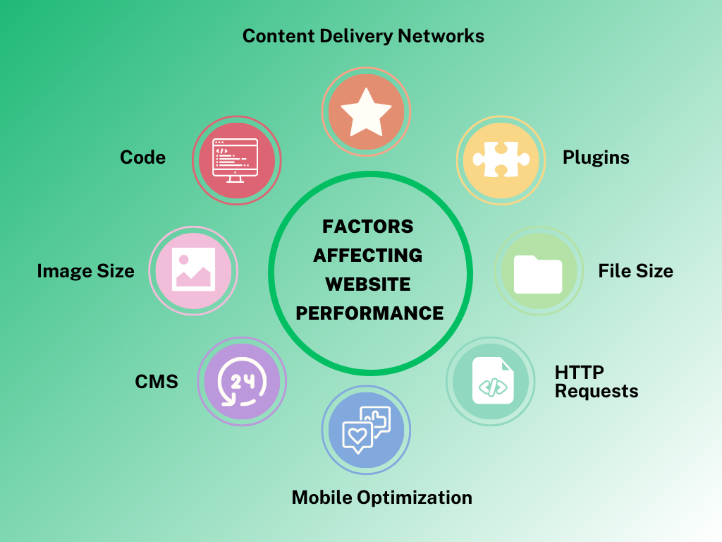 Importance of website performance
