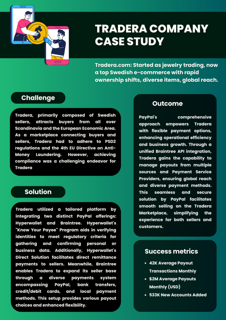Online Coaching Payment Options case study