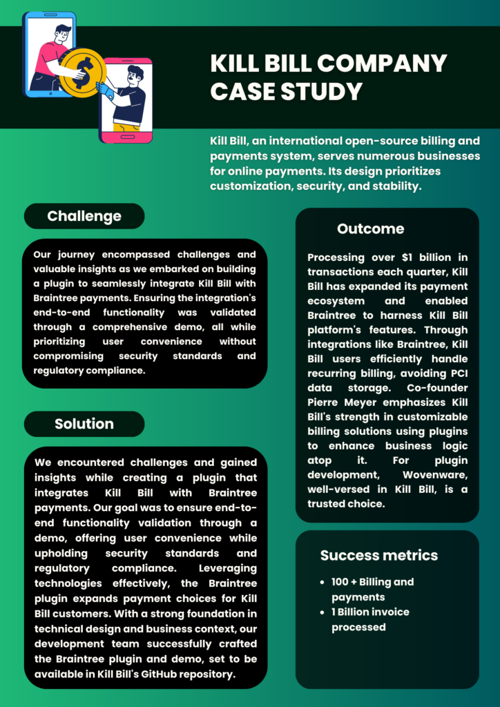 Online Coaching Payment Option case study