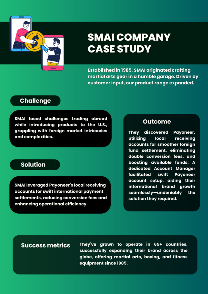 case study on Online Coaching Payment Options