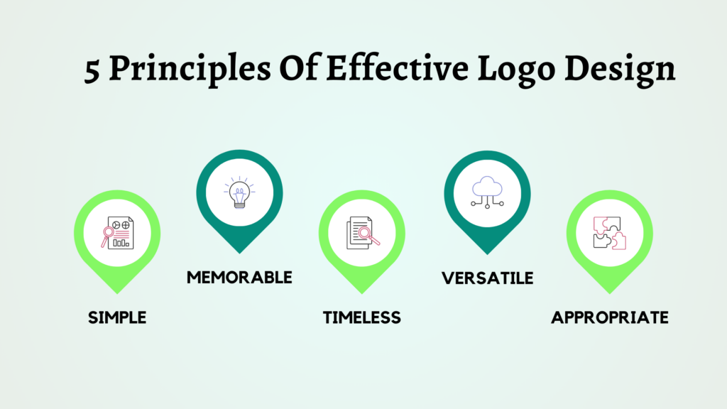 Logo design with best practices: