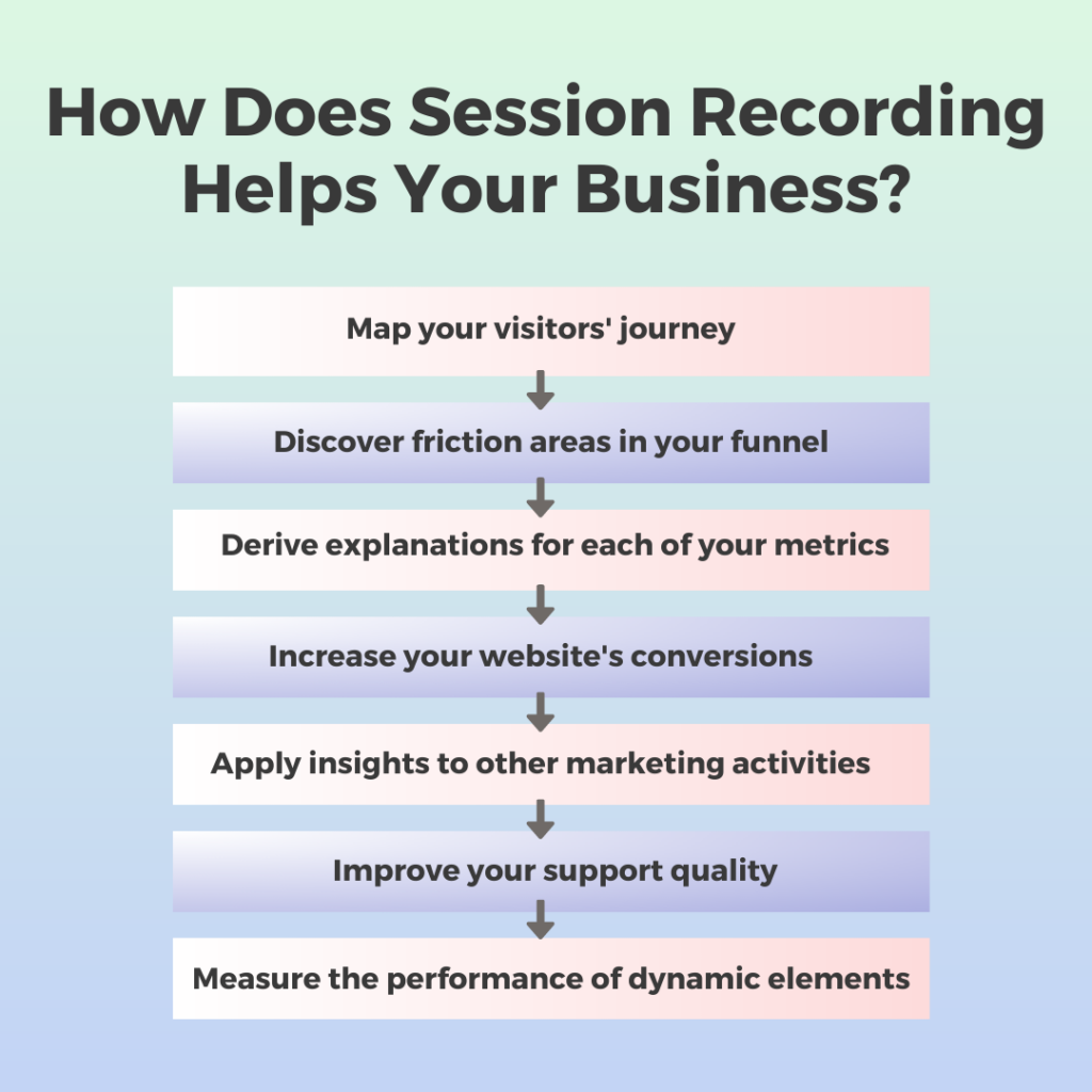 Tips on Recording And Storing Sessions LearnDash Zoom Integration
