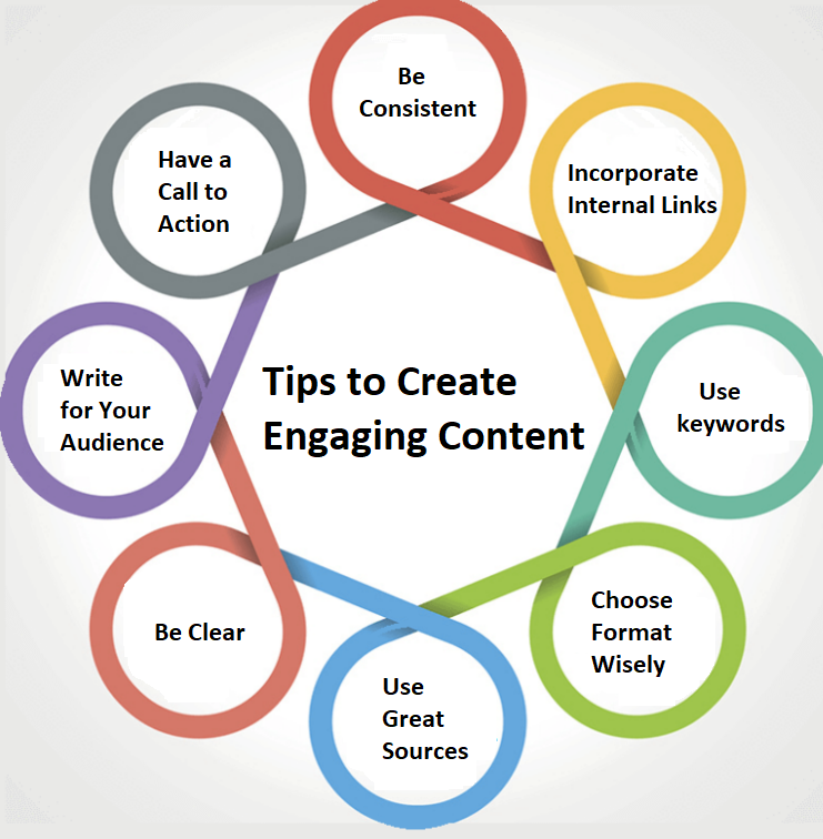 Essential elements of a branding content strategy: