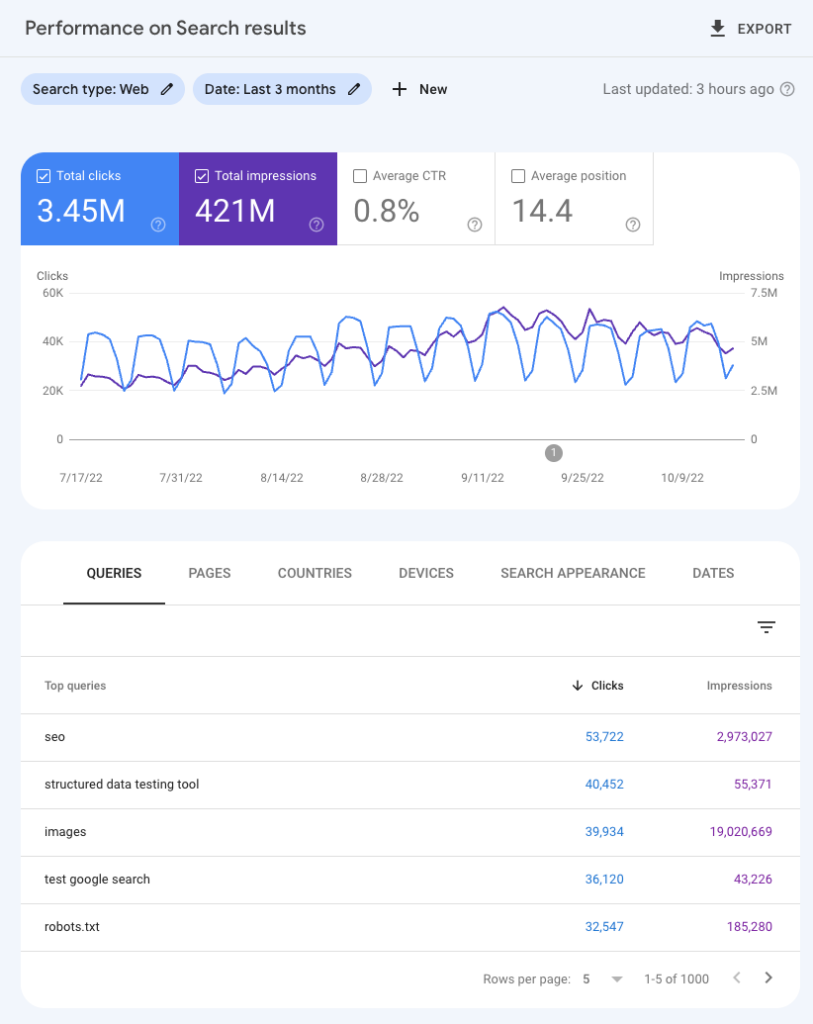 GSC tracking