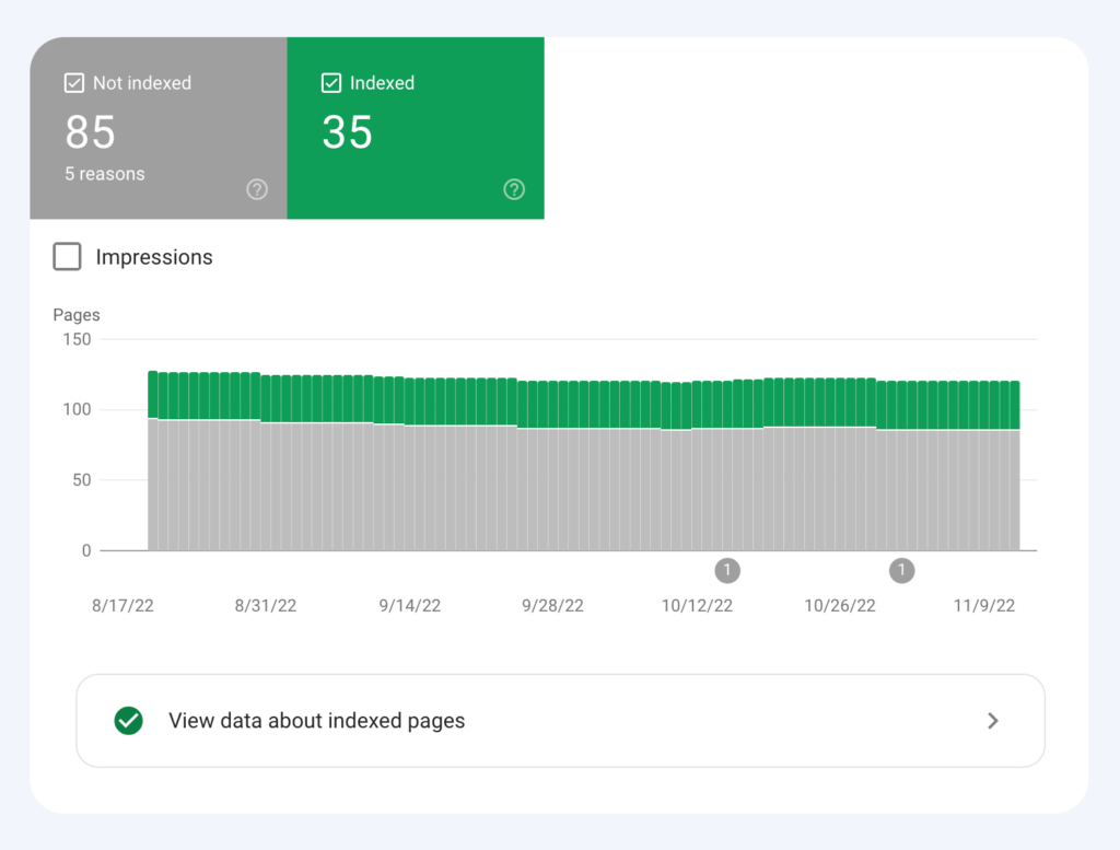 Tools for Tracking and Analyzing Brand Metrics website branding