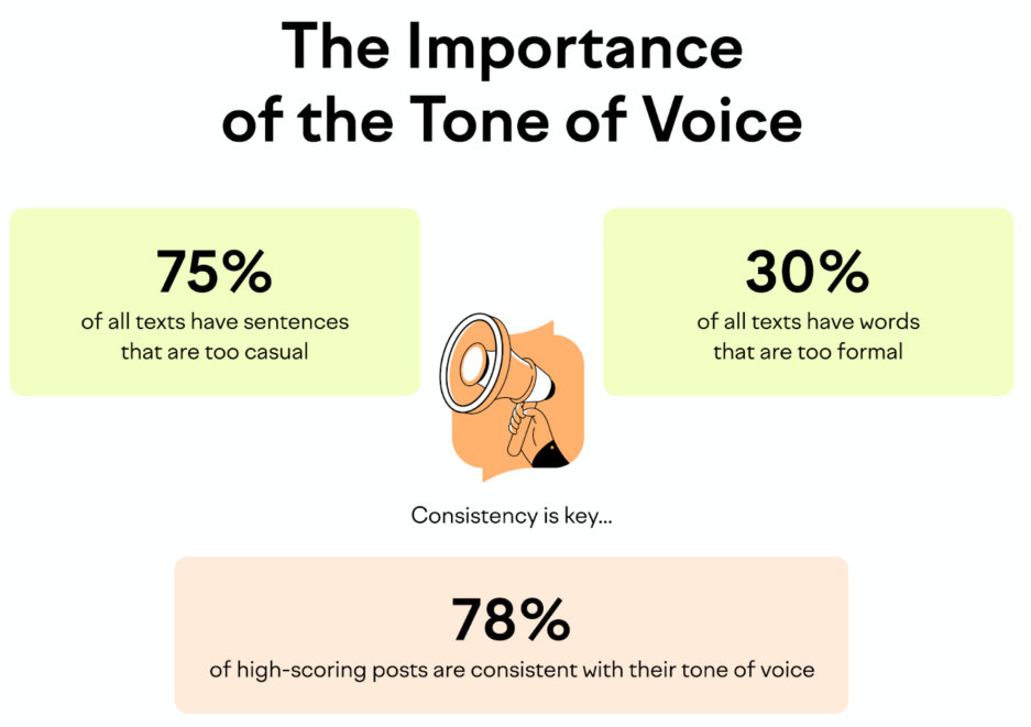 Steps to achieve and uphold a consistent tone of voice: