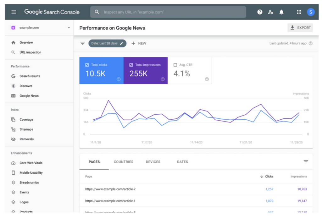 Bonus point: Google search console performance report