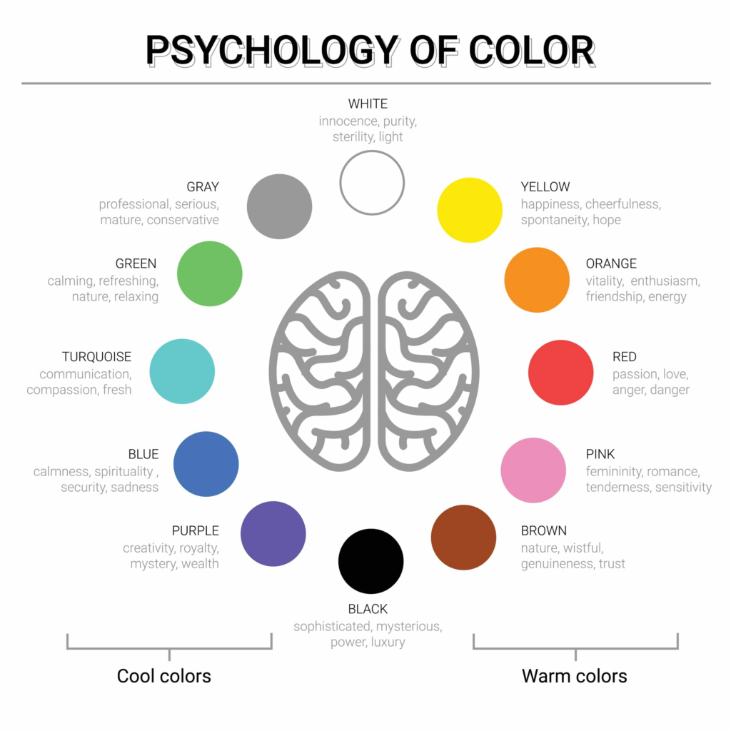 picture showing color psychology for website branding