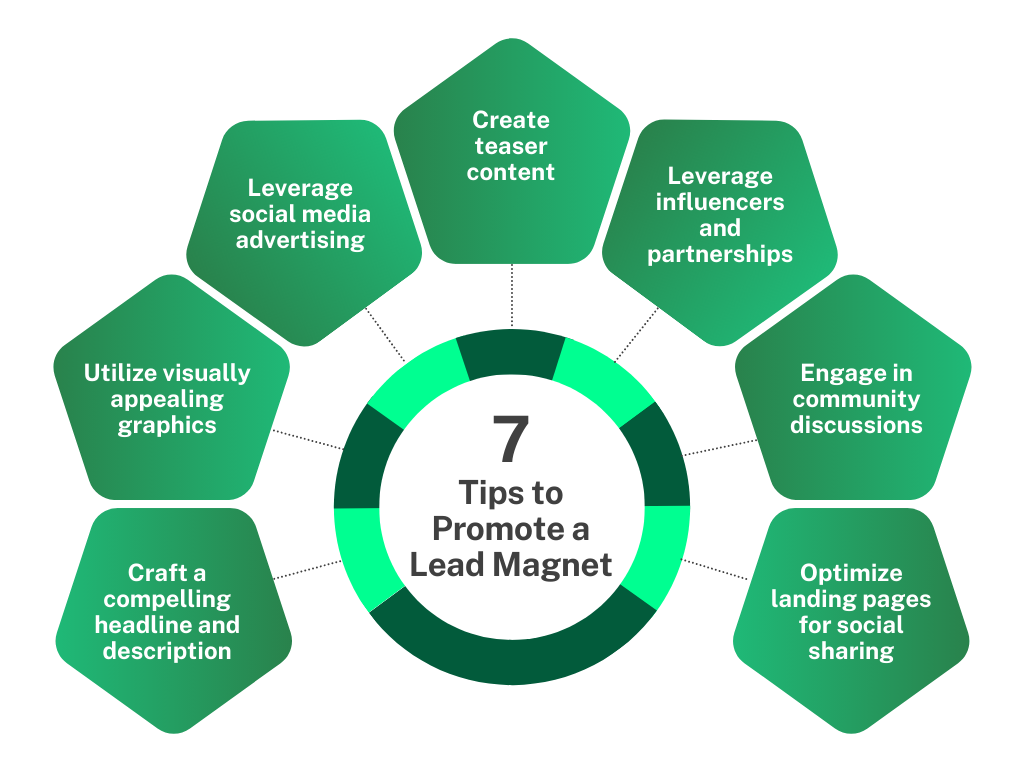 Marketing and Promoting Lead Magnets Effectively: lead magnet ideas for coaches