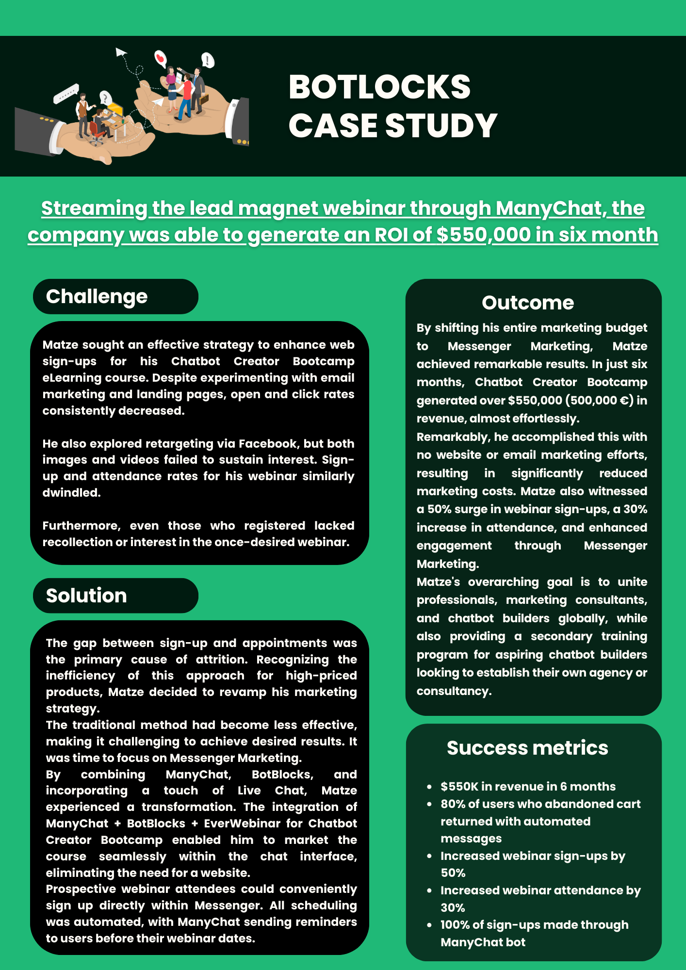 Challenge and outcome infographic for Webinars and Workshops as lead magnet
