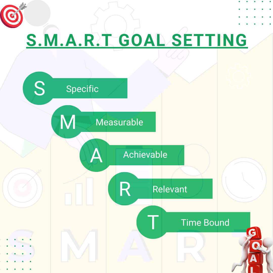 1. Define a Clear and Specific Goal